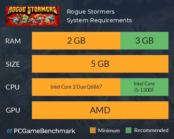 Rogue Stormers System Requirements PC Graph - Can I Run Rogue Stormers Rogue Stormers System Requirements PC Graph - Can I Run Rogue Stormers