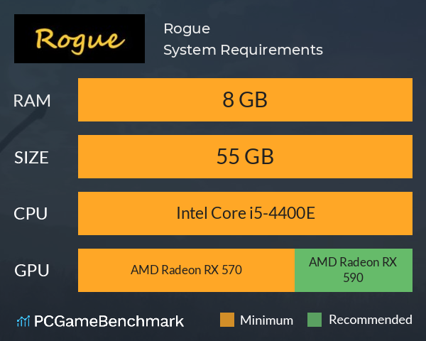 Rogue System Requirements PC Graph - Can I Run Rogue Rogue System Requirements PC Graph - Can I Run Rogue