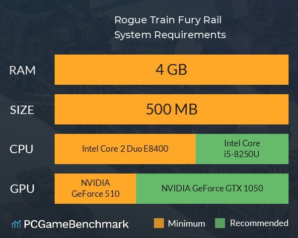 Rogue Train: Fury Rail System Requirements PC Graph - Can I Run Rogue Train: Fury Rail Rogue Train: Fury Rail System Requirements PC Graph - Can I Run Rogue Train: Fury Rail
