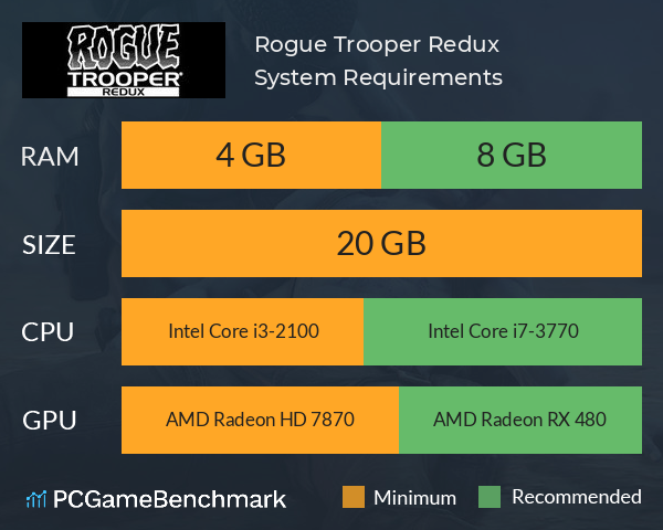 Rogue Trooper Redux System Requirements PC Graph - Can I Run Rogue Trooper Redux