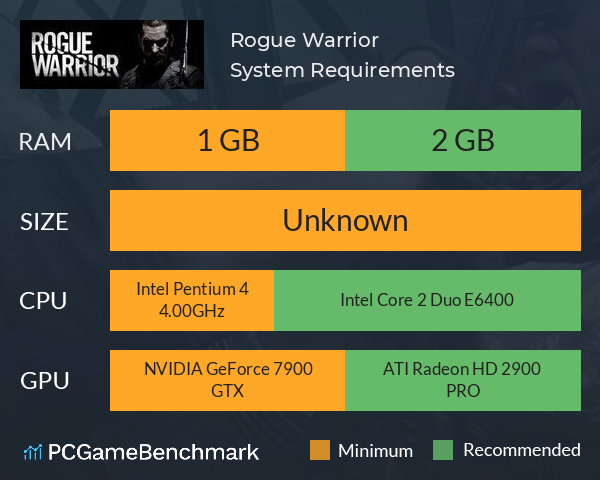 Rogue Warrior System Requirements PC Graph - Can I Run Rogue Warrior