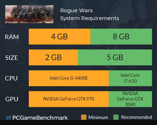 Rogue Wars System Requirements PC Graph - Can I Run Rogue Wars Rogue Wars System Requirements PC Graph - Can I Run Rogue Wars