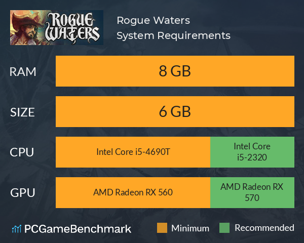 Rogue Waters System Requirements PC Graph - Can I Run Rogue Waters Rogue Waters System Requirements PC Graph - Can I Run Rogue Waters