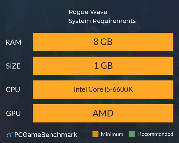 Rogue Wave System Requirements PC Graph - Can I Run Rogue Wave Rogue Wave System Requirements PC Graph - Can I Run Rogue Wave