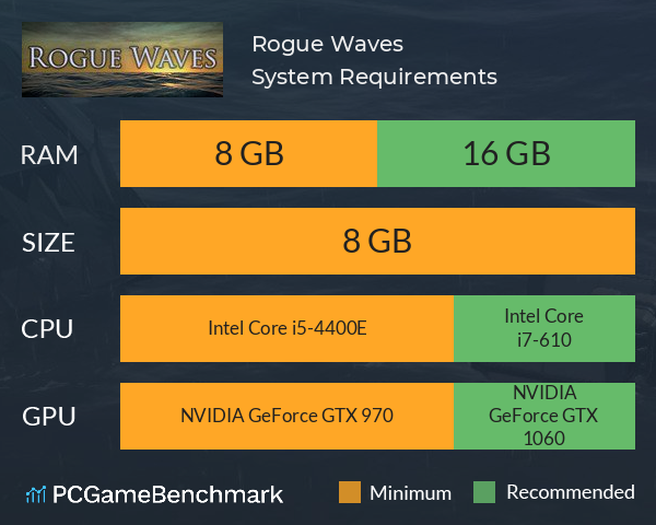 Rogue Waves System Requirements PC Graph - Can I Run Rogue Waves