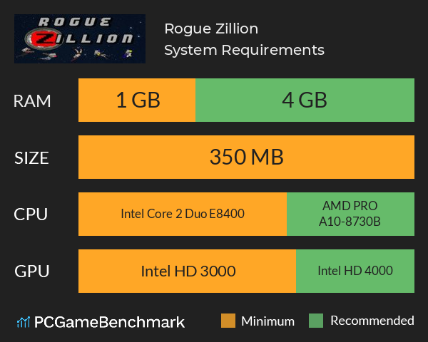 Rogue Zillion System Requirements PC Graph - Can I Run Rogue Zillion Rogue Zillion System Requirements PC Graph - Can I Run Rogue Zillion