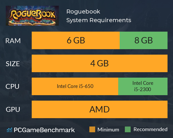 Roguebook System Requirements PC Graph - Can I Run Roguebook Roguebook System Requirements PC Graph - Can I Run Roguebook