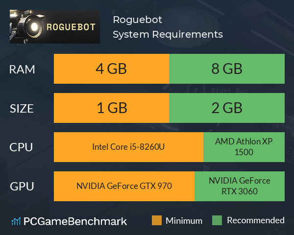 Roguebot System Requirements PC Graph - Can I Run Roguebot Roguebot System Requirements PC Graph - Can I Run Roguebot
