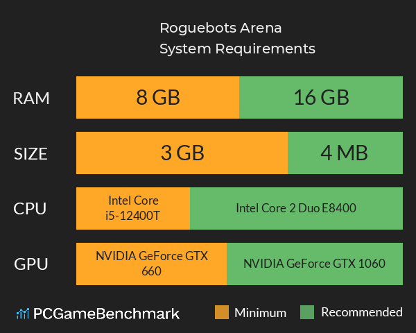Roguebots Arena System Requirements PC Graph - Can I Run Roguebots Arena Roguebots Arena System Requirements PC Graph - Can I Run Roguebots Arena