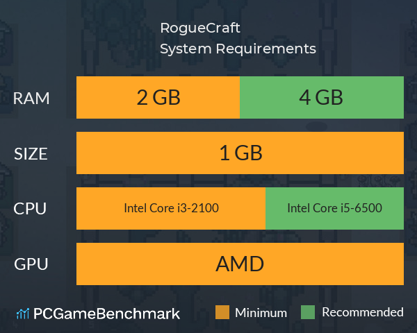 RogueCraft System Requirements PC Graph - Can I Run RogueCraft RogueCraft System Requirements PC Graph - Can I Run RogueCraft