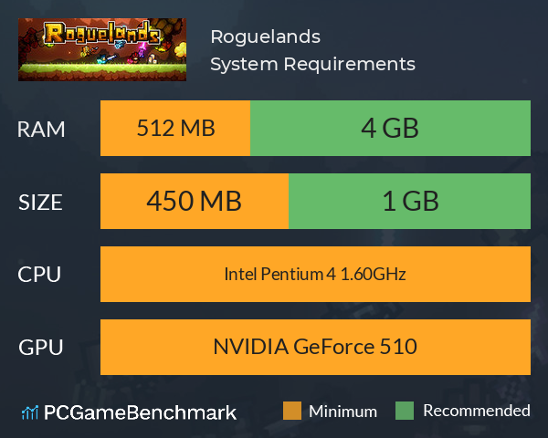 Roguelands System Requirements PC Graph - Can I Run Roguelands