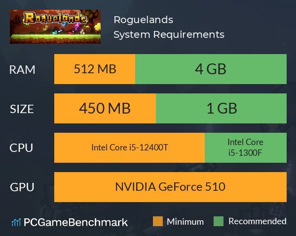 Roguelands System Requirements PC Graph - Can I Run Roguelands