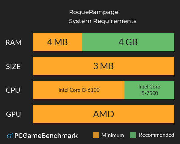 RogueRampage System Requirements PC Graph - Can I Run RogueRampage RogueRampage System Requirements PC Graph - Can I Run RogueRampage