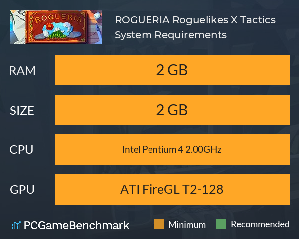 ROGUERIA: Roguelikes X Tactics System Requirements PC Graph - Can I Run ROGUERIA: Roguelikes X Tactics