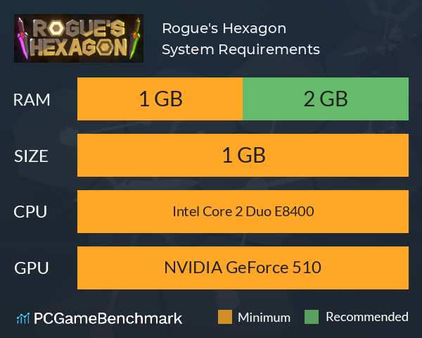 Rogue's Hexagon System Requirements PC Graph - Can I Run Rogue's Hexagon Rogue's Hexagon System Requirements PC Graph - Can I Run Rogue's Hexagon