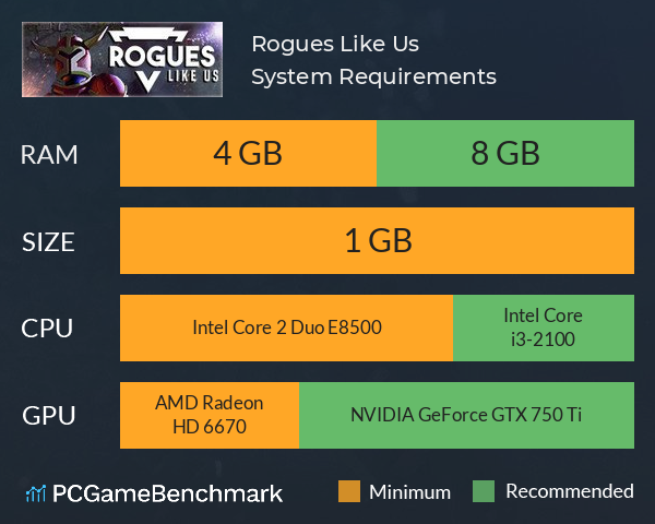 Rogues Like Us System Requirements - Can I Run It? - PCGameBenchmark