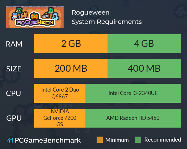 Rogueween System Requirements PC Graph - Can I Run Rogueween Rogueween System Requirements PC Graph - Can I Run Rogueween