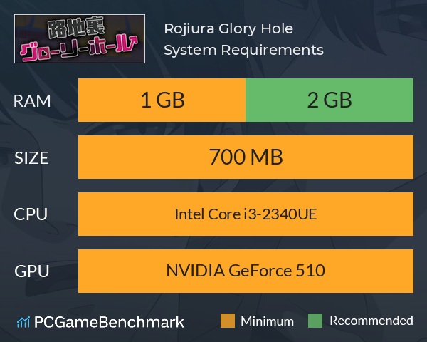 Rojiura Glory Hole System Requirements PC Graph - Can I Run Rojiura Glory Hole