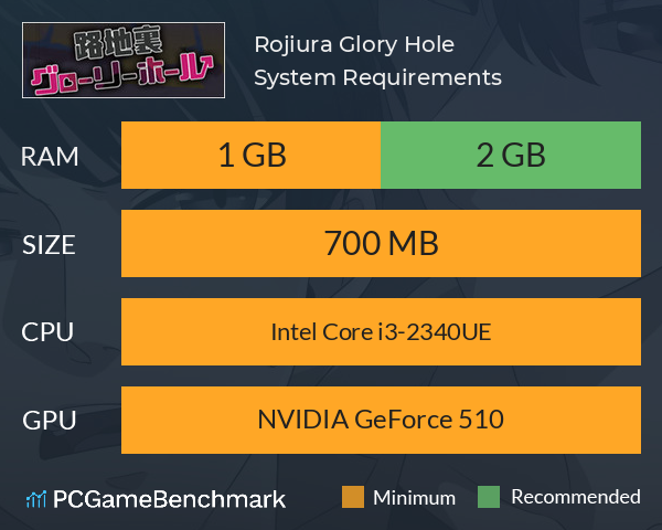 Rojiura Glory Hole System Requirements PC Graph - Can I Run Rojiura Glory Hole Rojiura Glory Hole System Requirements PC Graph - Can I Run Rojiura Glory Hole