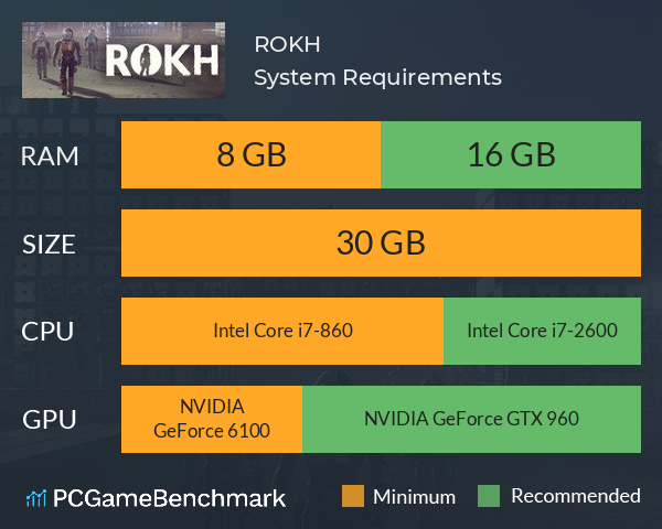 ROKH System Requirements PC Graph - Can I Run ROKH