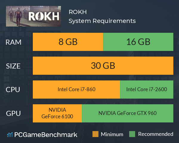 ROKH System Requirements PC Graph - Can I Run ROKH ROKH System Requirements PC Graph - Can I Run ROKH