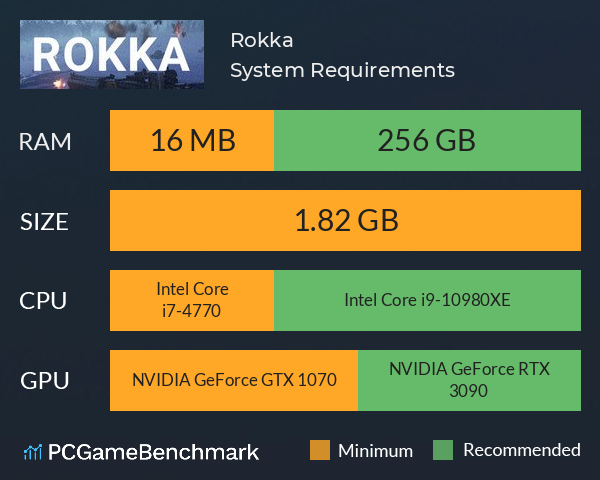 Rokka System Requirements PC Graph - Can I Run Rokka