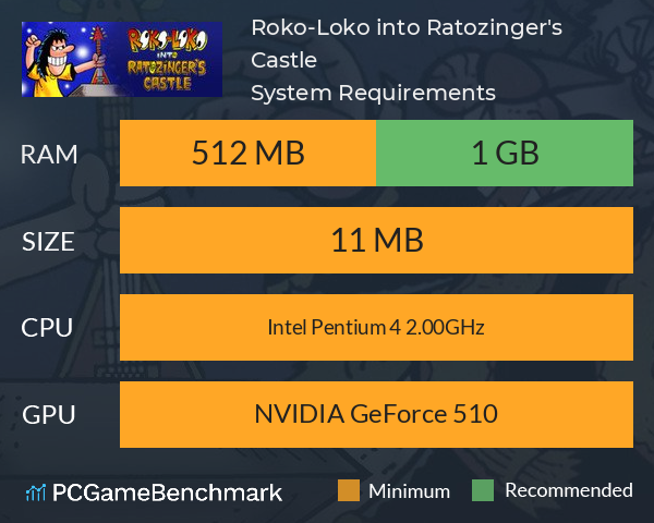 Roko-Loko into Ratozinger's Castle System Requirements PC Graph - Can I Run Roko-Loko into Ratozinger's Castle Roko-Loko into Ratozinger's Castle System Requirements PC Graph - Can I Run Roko-Loko into Ratozinger's Castle
