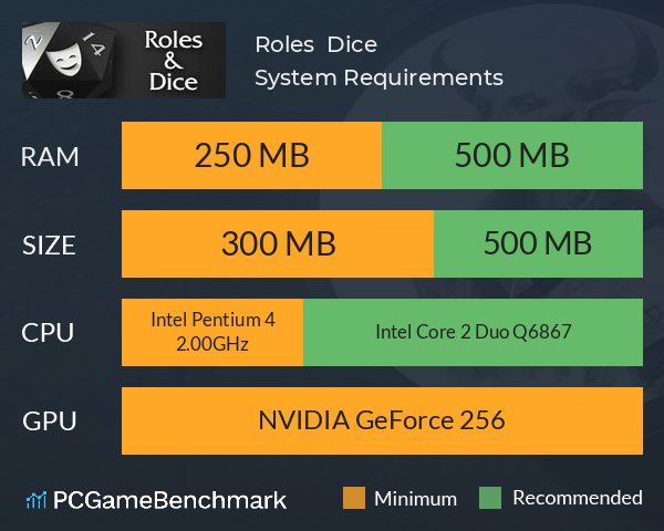 Roles & Dice System Requirements PC Graph - Can I Run Roles & Dice Roles & Dice System Requirements PC Graph - Can I Run Roles & Dice