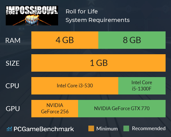 Roll for Life System Requirements PC Graph - Can I Run Roll for Life