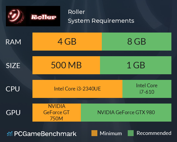Roller System Requirements PC Graph - Can I Run Roller Roller System Requirements PC Graph - Can I Run Roller