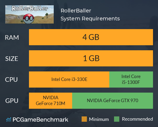 RollerBaller System Requirements PC Graph - Can I Run RollerBaller
