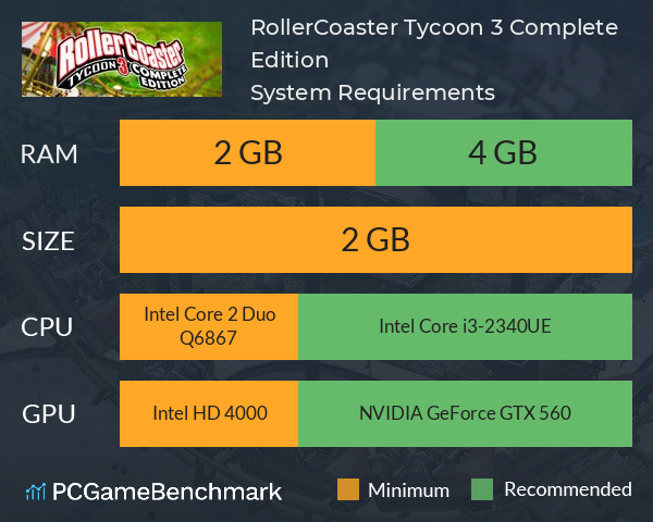 RollerCoaster Tycoon® 3: Complete Edition System Requirements PC Graph - Can I Run RollerCoaster Tycoon® 3: Complete Edition
