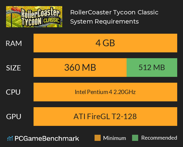 RollerCoaster Tycoon Classic System Requirements PC Graph - Can I Run RollerCoaster Tycoon Classic