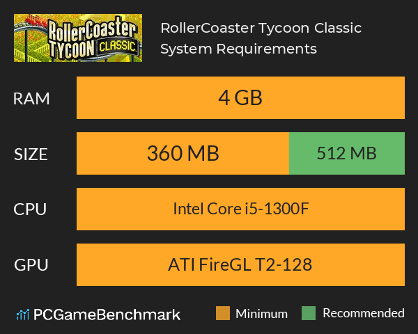 RollerCoaster Tycoon 3 System Requirements