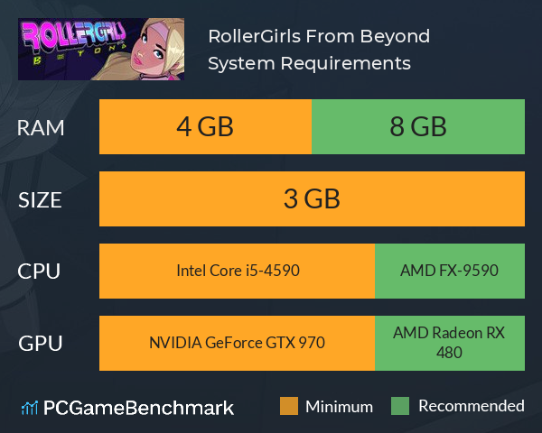 RollerGirls From Beyond System Requirements PC Graph - Can I Run RollerGirls From Beyond