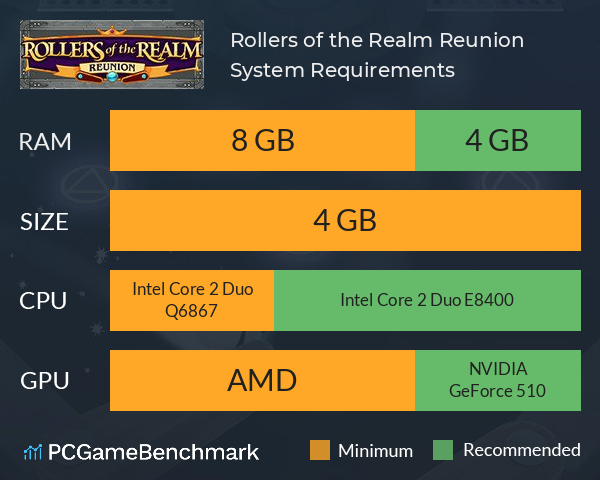 Rollers of the Realm: Reunion System Requirements PC Graph - Can I Run Rollers of the Realm: Reunion Rollers of the Realm: Reunion System Requirements PC Graph - Can I Run Rollers of the Realm: Reunion