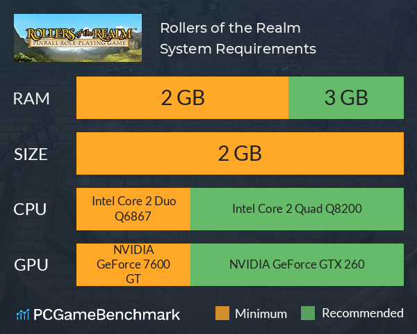 Rollers of the Realm System Requirements PC Graph - Can I Run Rollers of the Realm