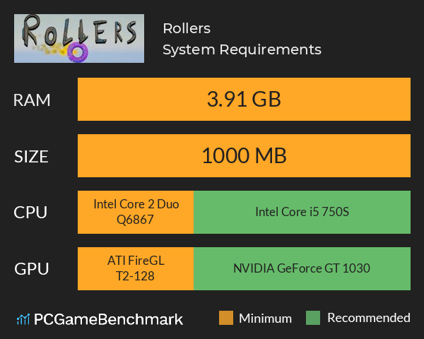 Rollers System Requirements PC Graph - Can I Run Rollers