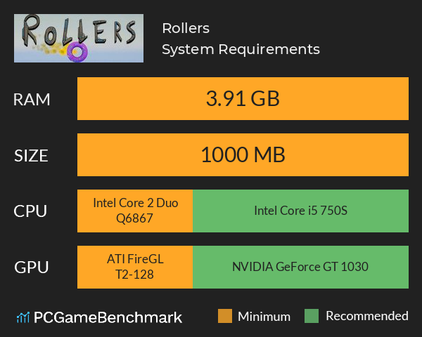 Rollers System Requirements PC Graph - Can I Run Rollers Rollers System Requirements PC Graph - Can I Run Rollers