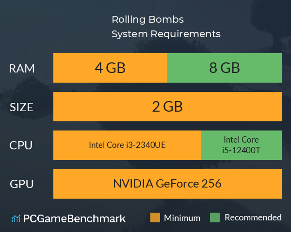Rolling Bombs System Requirements PC Graph - Can I Run Rolling Bombs Rolling Bombs System Requirements PC Graph - Can I Run Rolling Bombs