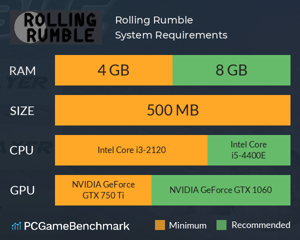 Rolling Rumble System Requirements PC Graph - Can I Run Rolling Rumble Rolling Rumble System Requirements PC Graph - Can I Run Rolling Rumble