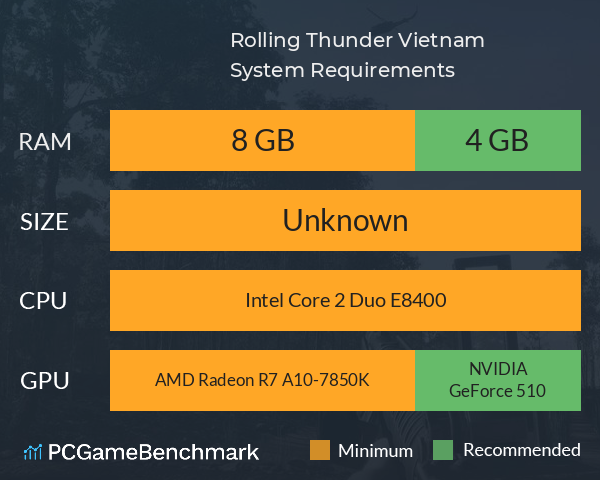 Rolling Thunder: Vietnam System Requirements PC Graph - Can I Run Rolling Thunder: Vietnam Rolling Thunder: Vietnam System Requirements PC Graph - Can I Run Rolling Thunder: Vietnam