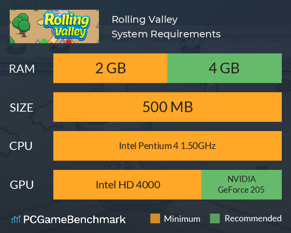 Rolling Valley System Requirements PC Graph - Can I Run Rolling Valley