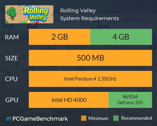 Rolling Valley System Requirements PC Graph - Can I Run Rolling Valley Rolling Valley System Requirements PC Graph - Can I Run Rolling Valley