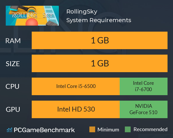 RollingSky System Requirements PC Graph - Can I Run RollingSky