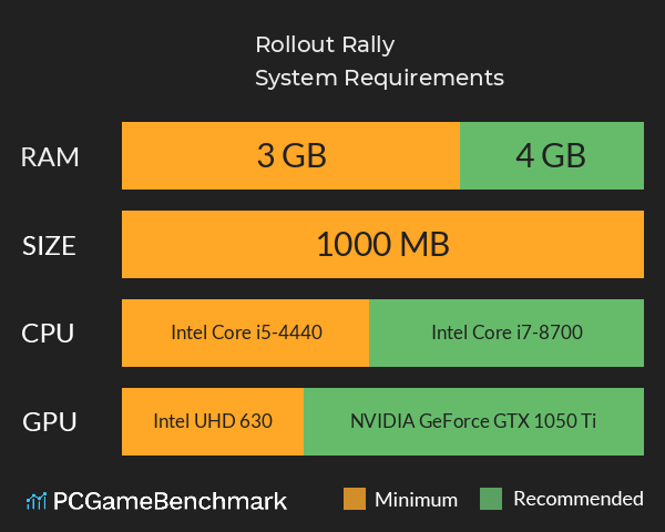 Rollout Rally System Requirements PC Graph - Can I Run Rollout Rally Rollout Rally System Requirements PC Graph - Can I Run Rollout Rally