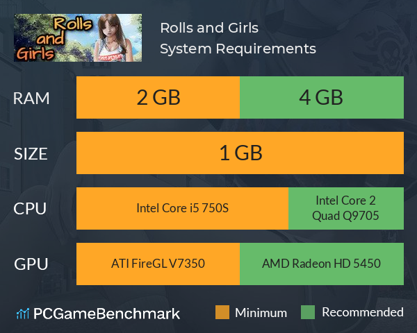 Rolls and Girls System Requirements PC Graph - Can I Run Rolls and Girls Rolls and Girls System Requirements PC Graph - Can I Run Rolls and Girls