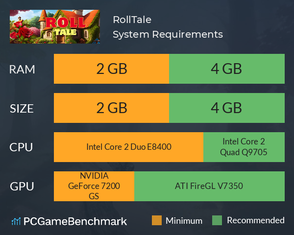RollTale System Requirements PC Graph - Can I Run RollTale