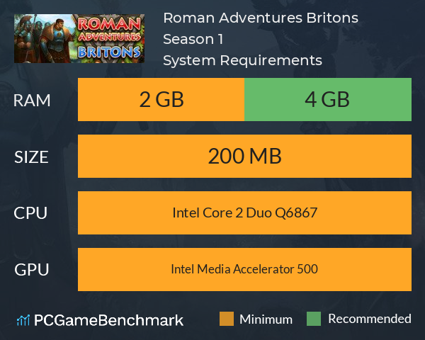 Roman Adventures: Britons. Season 1 System Requirements PC Graph - Can I Run Roman Adventures: Britons. Season 1