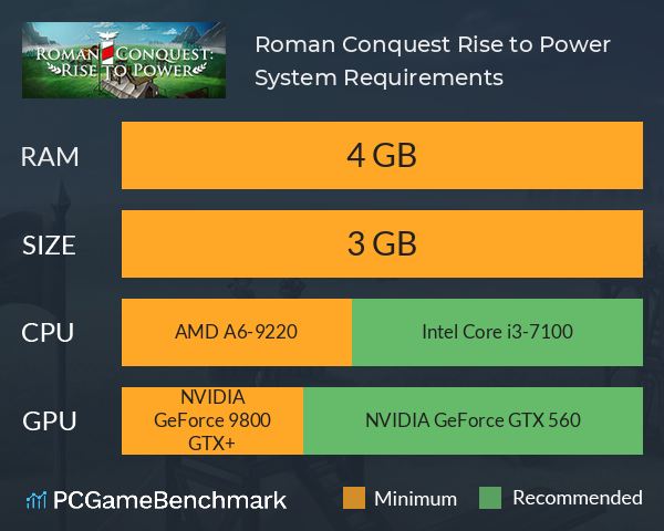 Roman Conquest: Rise to Power System Requirements PC Graph - Can I Run Roman Conquest: Rise to Power Roman Conquest: Rise to Power System Requirements PC Graph - Can I Run Roman Conquest: Rise to Power